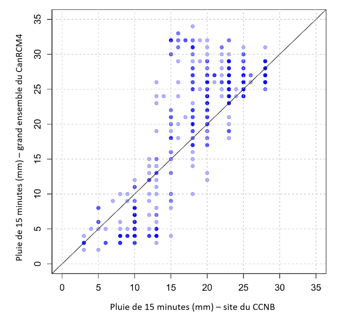 See description below